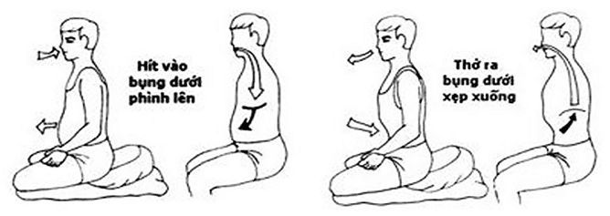 tư thế hít thở